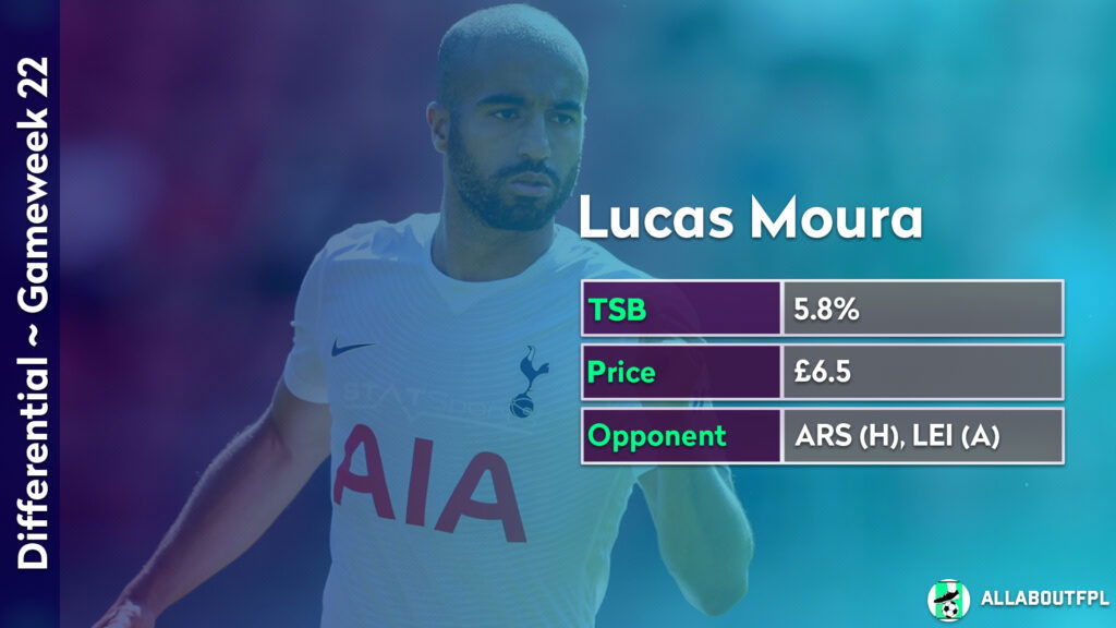 FPL GW22 Differentials ~ Lucas Moura 