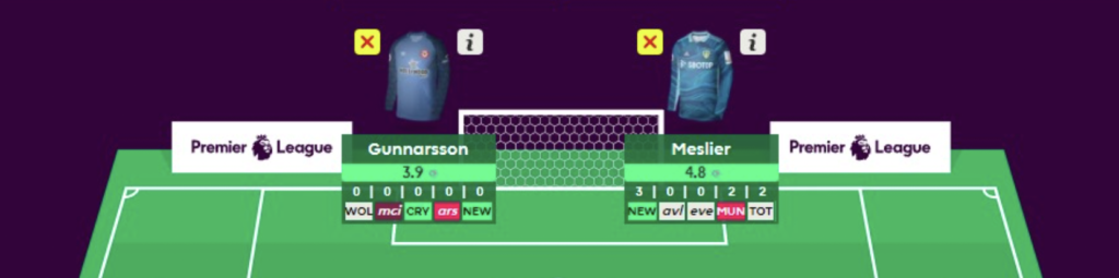 FPL GW23 Free Hit Goal Keepers