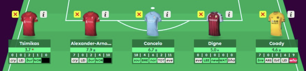 FPL GW23 Free hit defenders