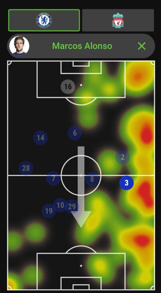 FPL GW21 review ~ Alonso heatmap