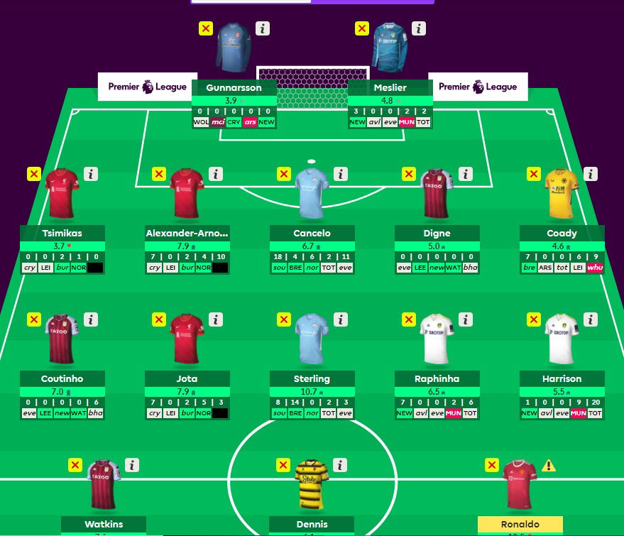 Final FPL GW23 Free Hit Team