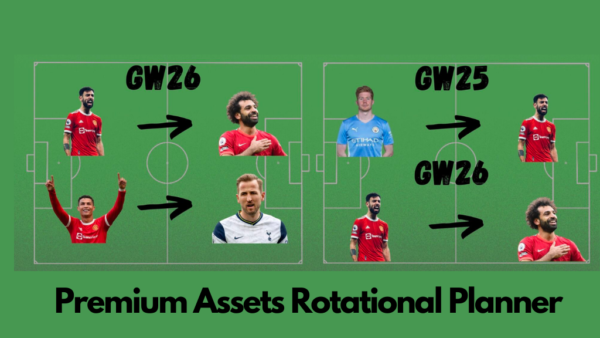 FPL GW24 |  Premium FPL Assets Rotational Planner