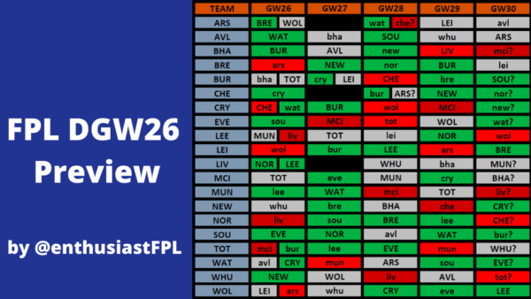 FPL DGW26 Preview Based on Actual vs Expected Performance