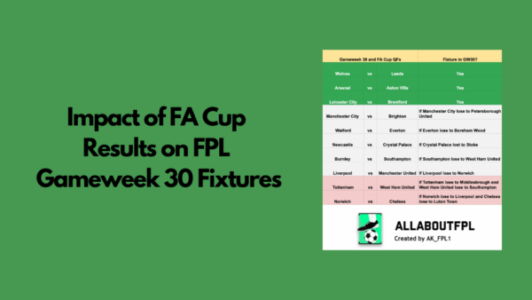 Impact of FA Cup on FPL Gameweek 30 | FPL GW30 Fixtures