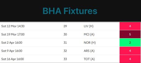 FPL Chip Strategy ~ Brighton Fixtures 