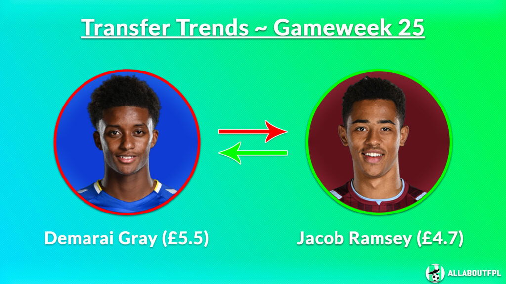 FPL GW25 Transfer Trends ~ gray to ramsey 