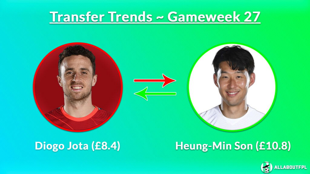 FPL GW27 Transfer Trends ~ Jota to Son