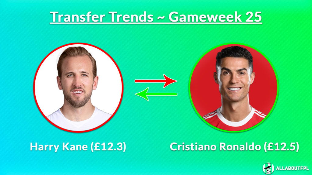 FPL GW25 Transfer Trends ~ Kane to Ronaldo 