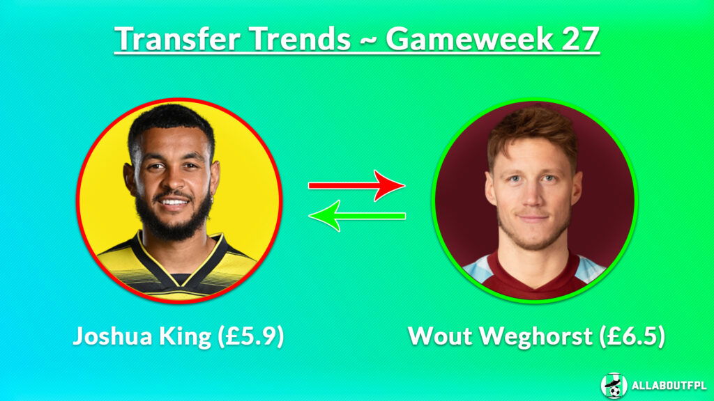 FPL GW27 Transfer Trends ~ King to Weghorst