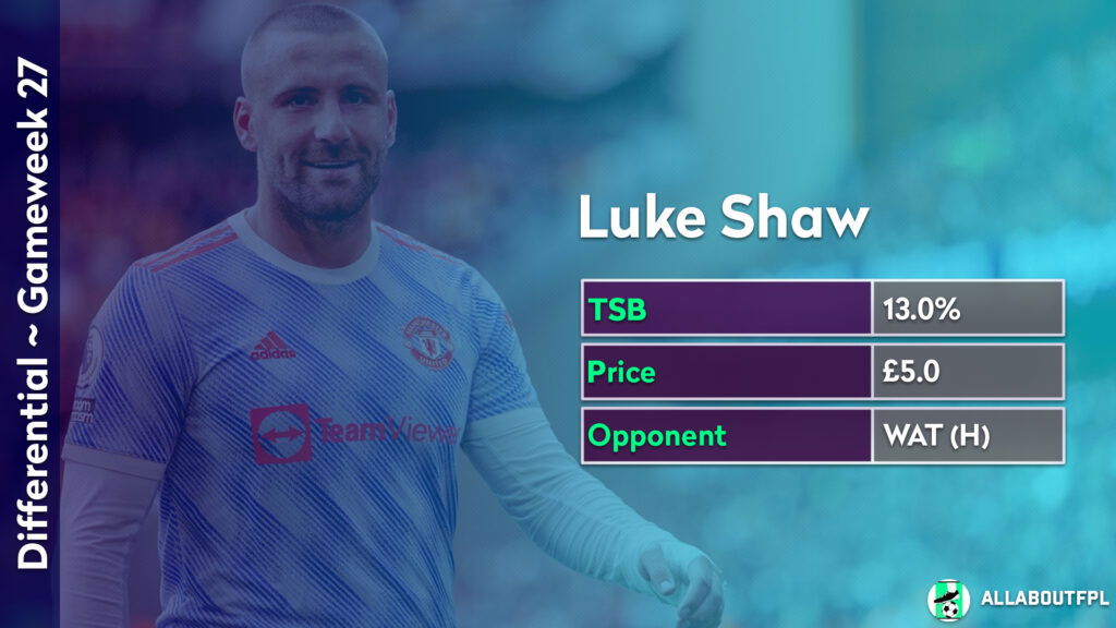 FPL GW27 Differential Picks ~ Shaw