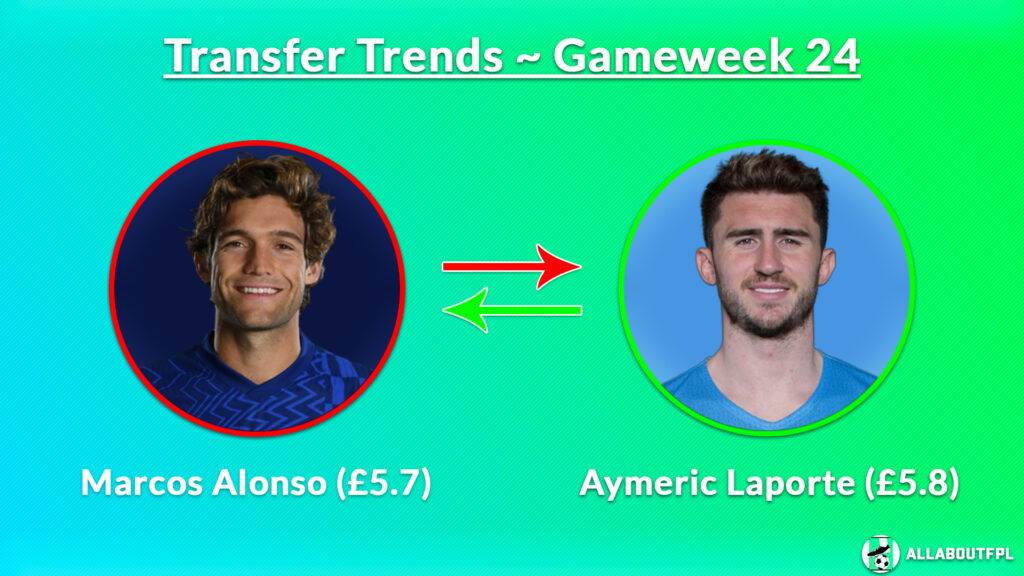 FPL GW26 Transfer Trends ~ Alonso to Laporte