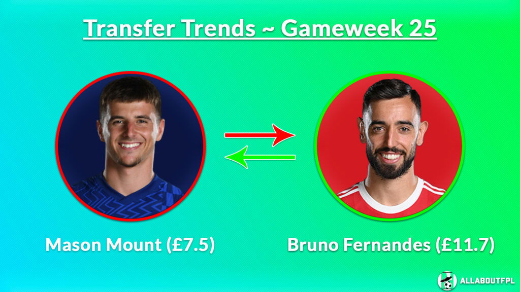 FPL GW25 Transfer Trends ~ Mount to Bruno 