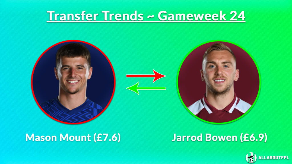 FPL GW26 Transfer Trends ~ Mount to Bowen