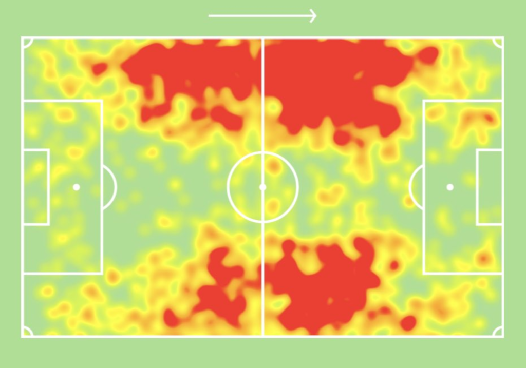 Cancelo heatmap