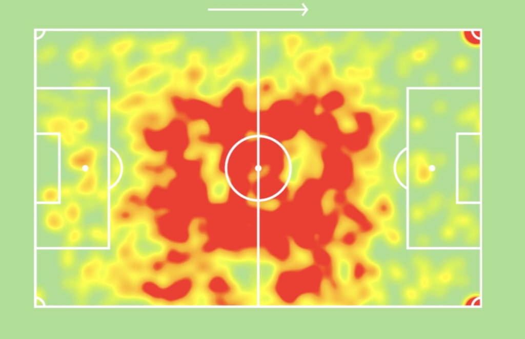 Kimmich heatmap