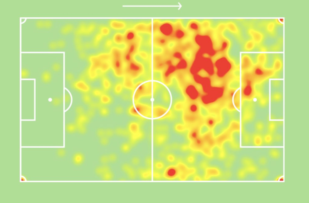 Sane heatmap