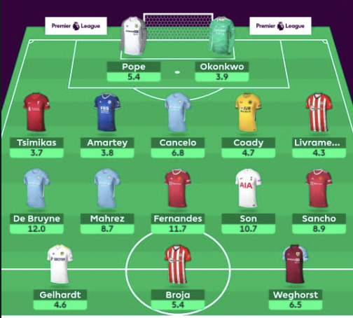 FPL GW27 Free Hit Draft