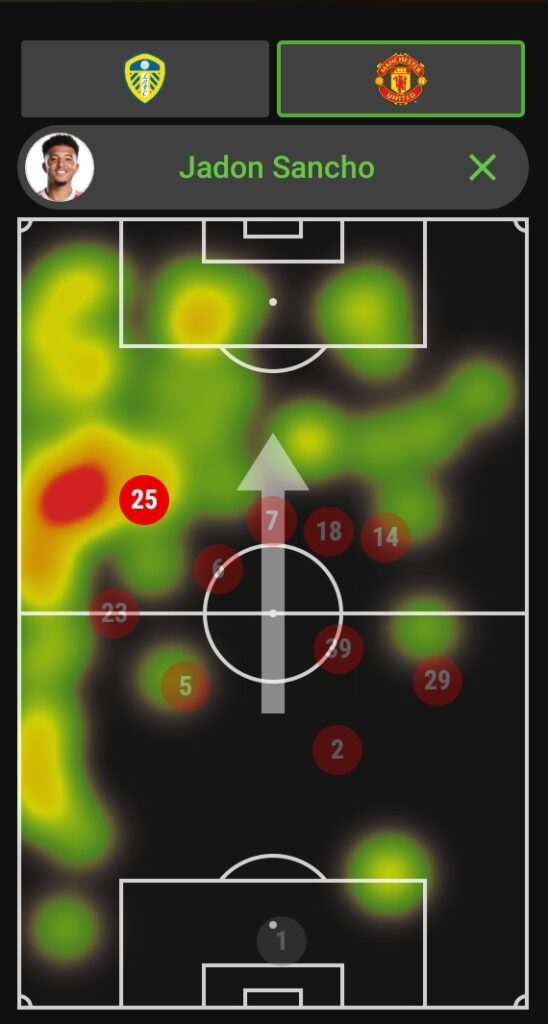 Jadon Sancho heatmap in FPL GW26