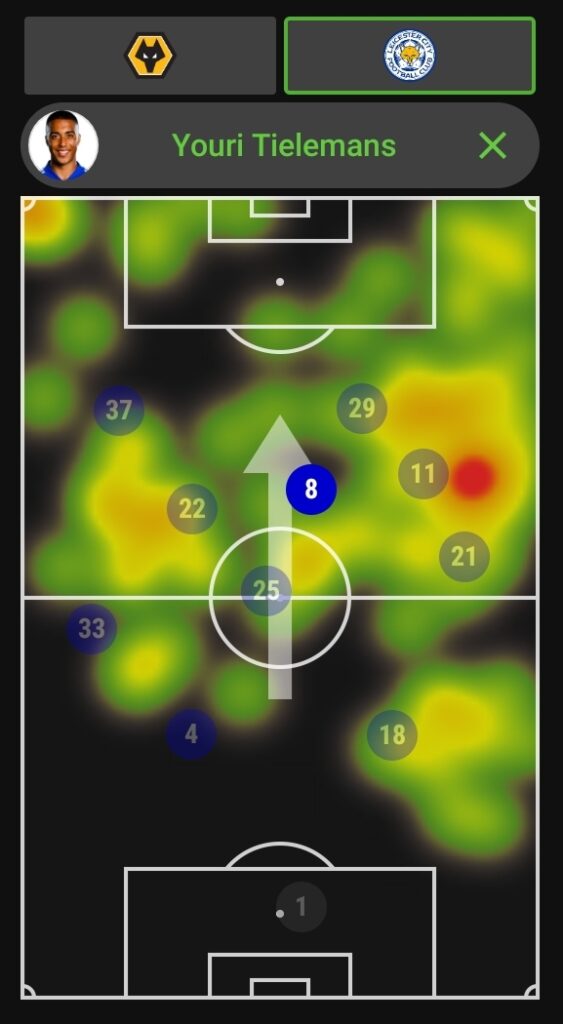 Youri Tielemans heatmap in FPL GW26