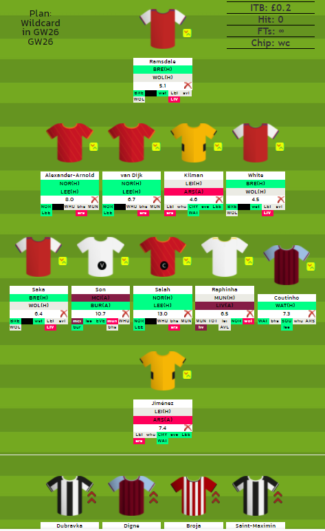 DGW26 Wildcard team: