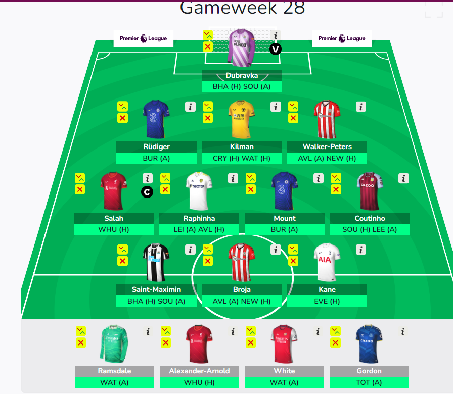 FPL GW28 Wildcard Draft