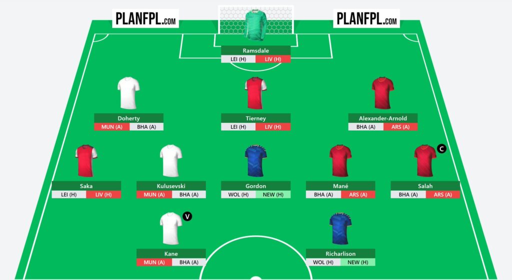 FPL GW29 Scout Picks