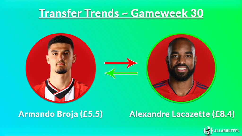 FPL GW30 Best Transfer Combination- Broja to Lacazette