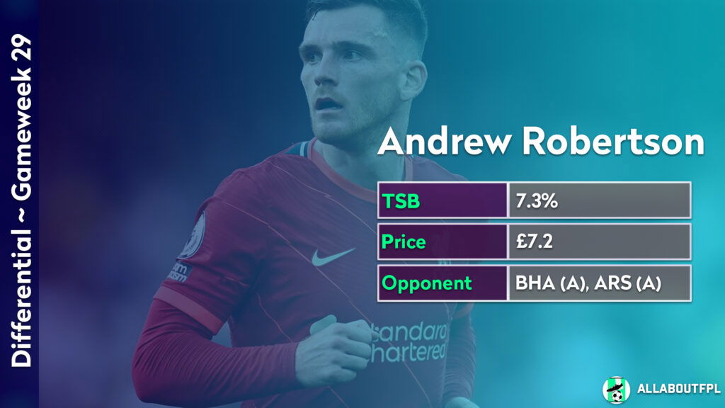 FPL GW29 Differential Picks- Robertson