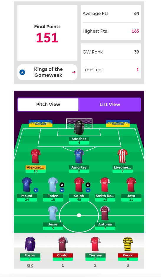 Current FPL Number 1 151 points from GW9