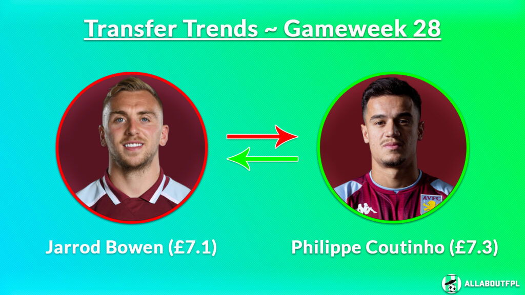 FPL GW28 Transfer Combinations- Bowen to Coutinho