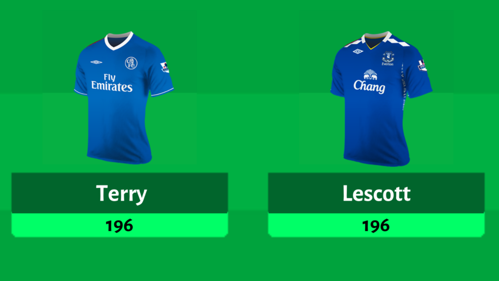Terry and Lescott ~ 196 points ~ FPL Dream Team