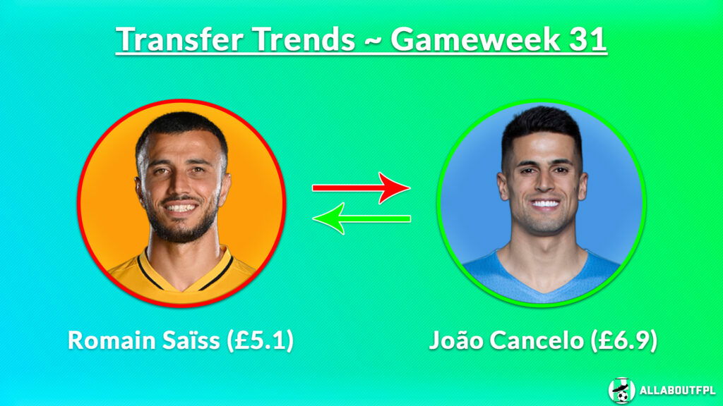 Top Three FPL GW31 Transfer Trends Combinations ~ Romain Saïss (£5.1) to Joao Cancelo (£6.9)