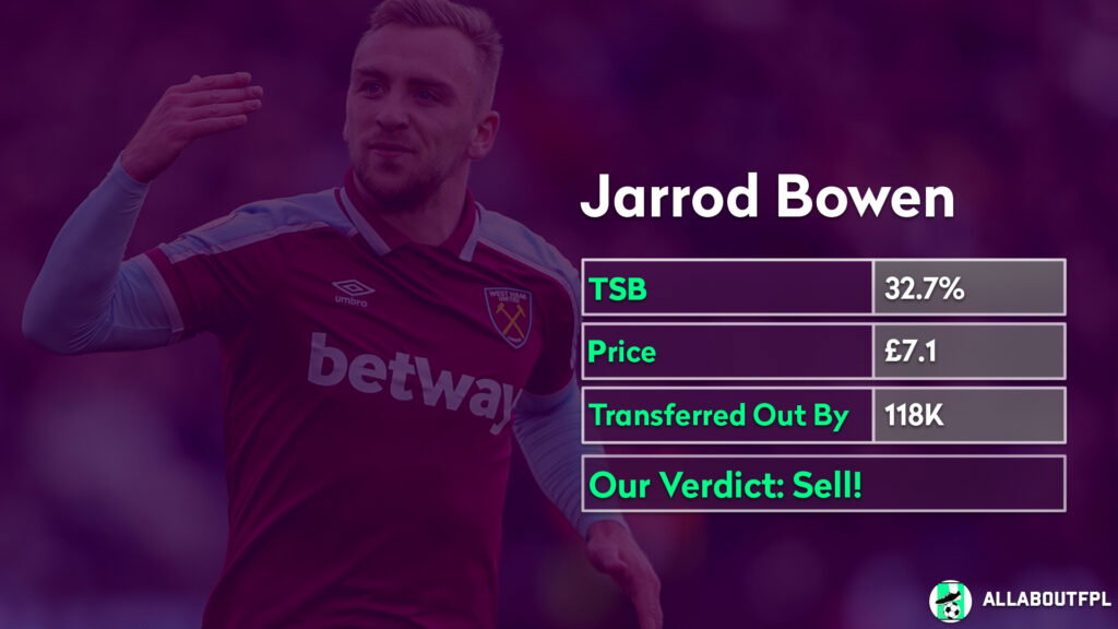 FPL Gameweek 28 Analysis ~ players to sell ~ Bowen 