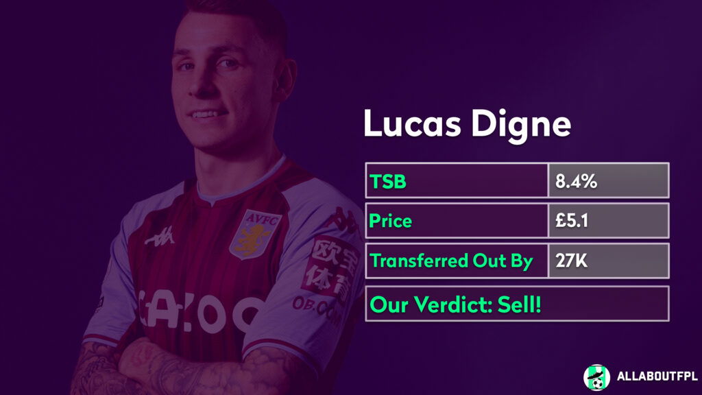 FPL Gameweek 30- Digne