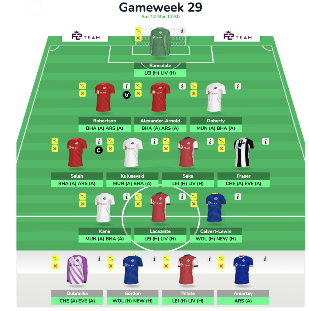 FPL GW29 Free Hit Draft