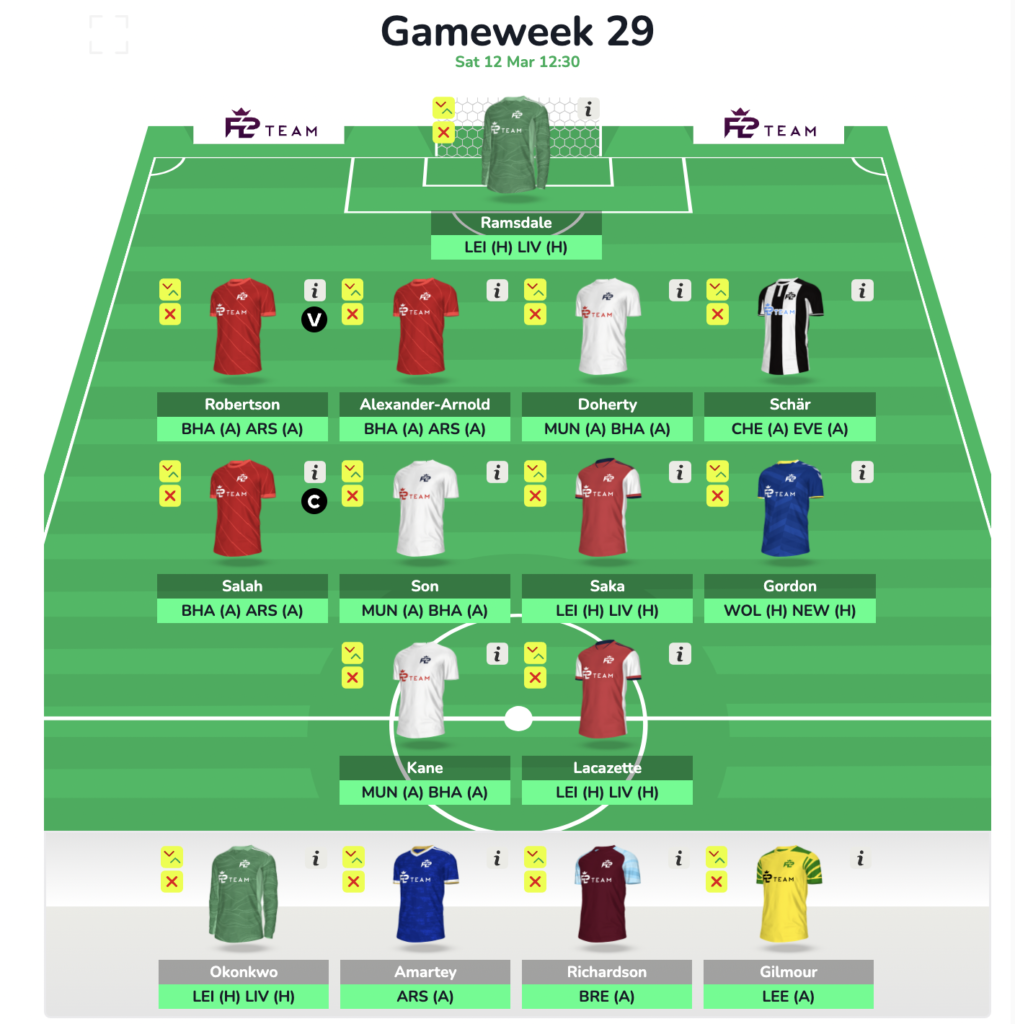 FPL GW29 Free Hit Draft