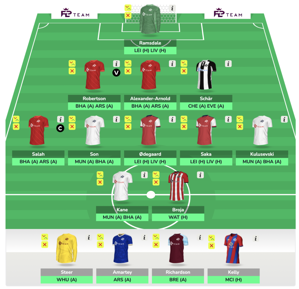 FPL GW29 Free Hit Drafts