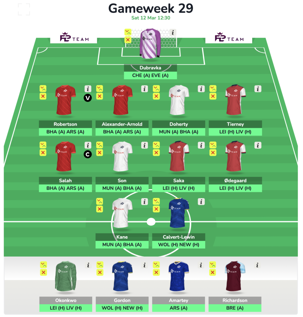 FPL GW29 Free Hit Draft