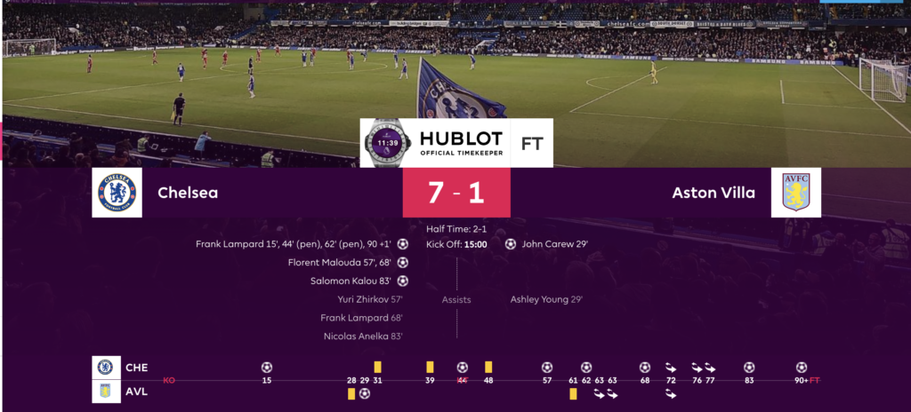 Lampard's 28 points haul vs Aston Villa in the 2009/10 season