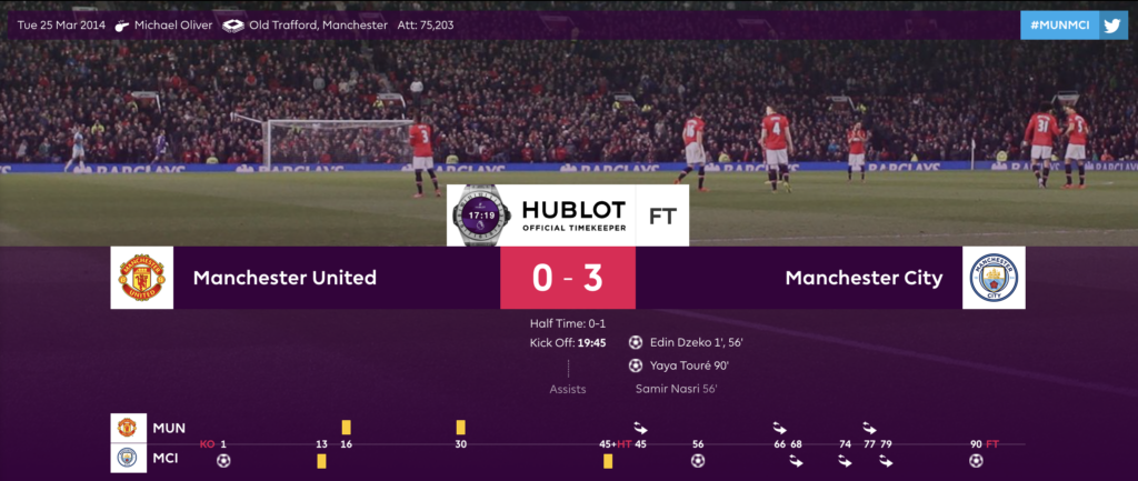Yaya Toure- 31 FPL points vs Fulham and Manchester United in 2013/14 season ~ most fpl points in a gameweek