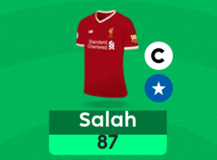 Mo Salah 29 fpl points in a single gameweek in the 2017/18 season ~ most fpl points in a gameweek