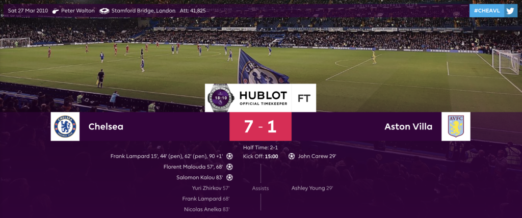 Frank Lampard 28 FPL points(twice) vs Aston Villa, Leeds ~ most fpl points in a gameweek