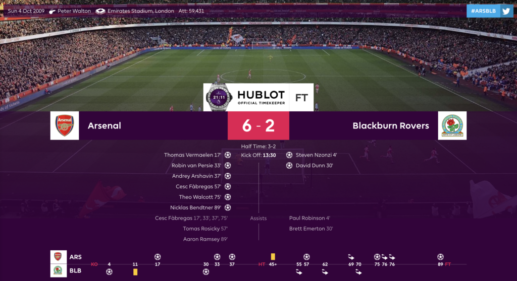 Fabregas four assists vs blackburn rovers in the 2009/10 season