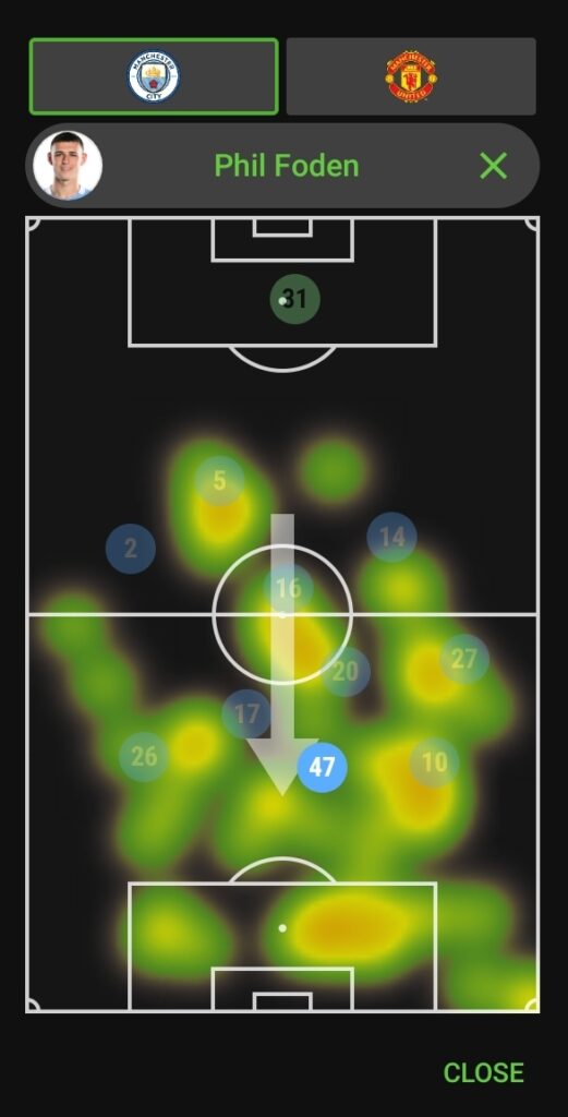 FPL GW28 Review ~ Foden heatmap