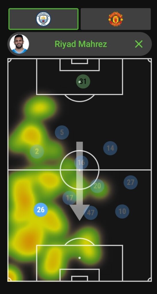 FPL GW28 Review ~ Mahrez heatmap