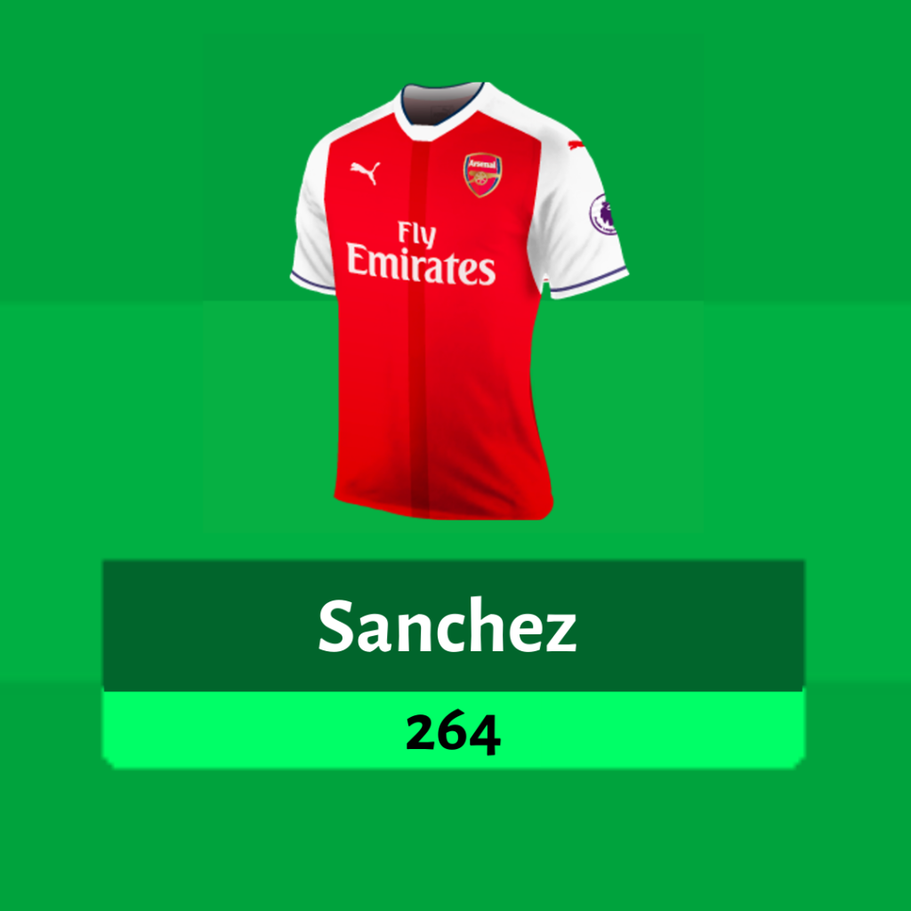 Alexis Sanchez 264 Points, 2016/17 Season ~ FPL Dream Team