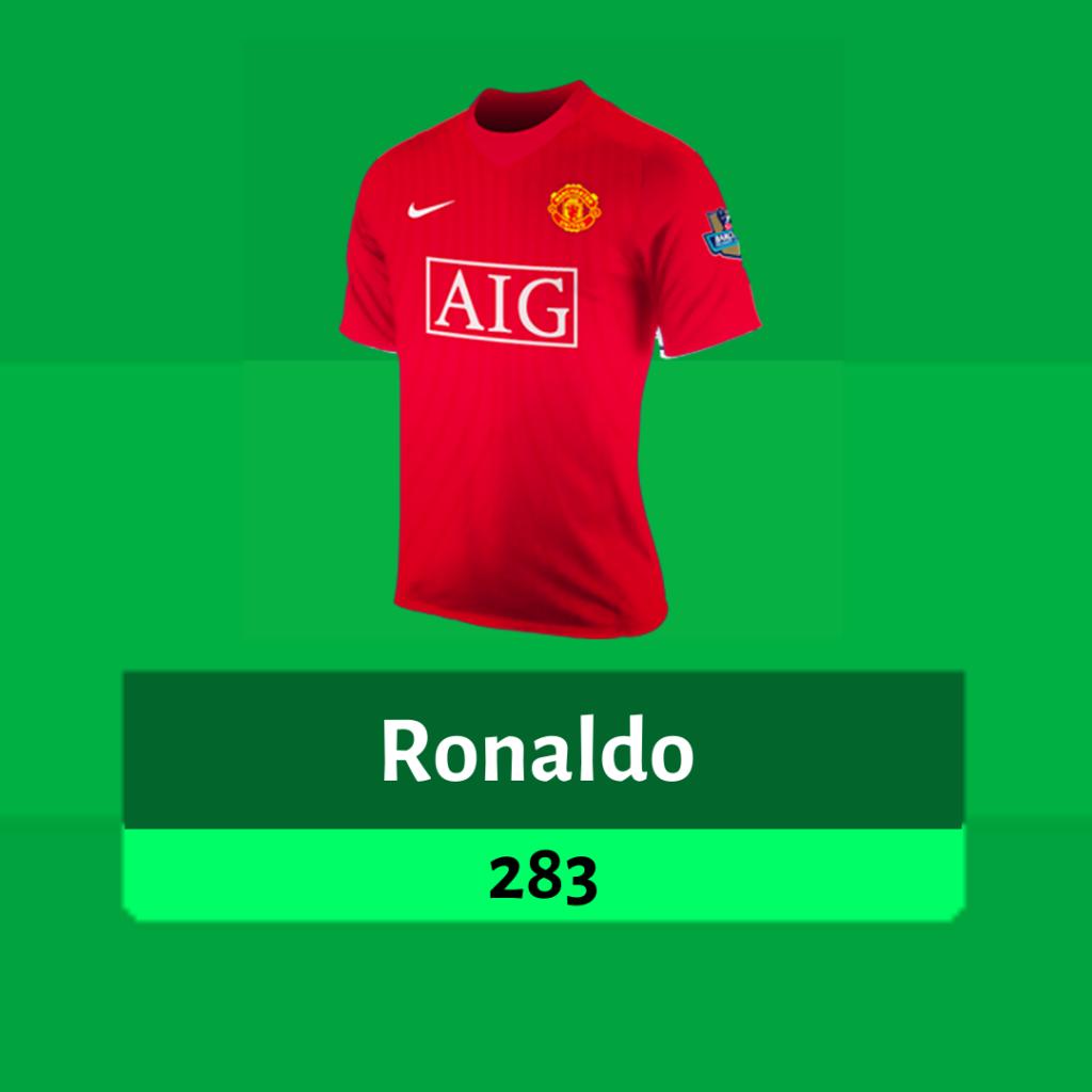 Cristiano Ronaldo 283 Points, 2007/08 Season ~ FPL Dream Team