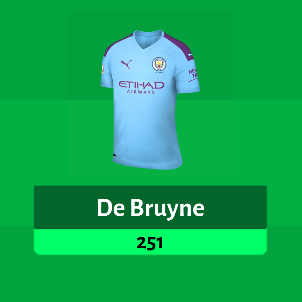 Kevin De Bruyne 251 Points, 2019/20 Season ~ FPL Dream Team