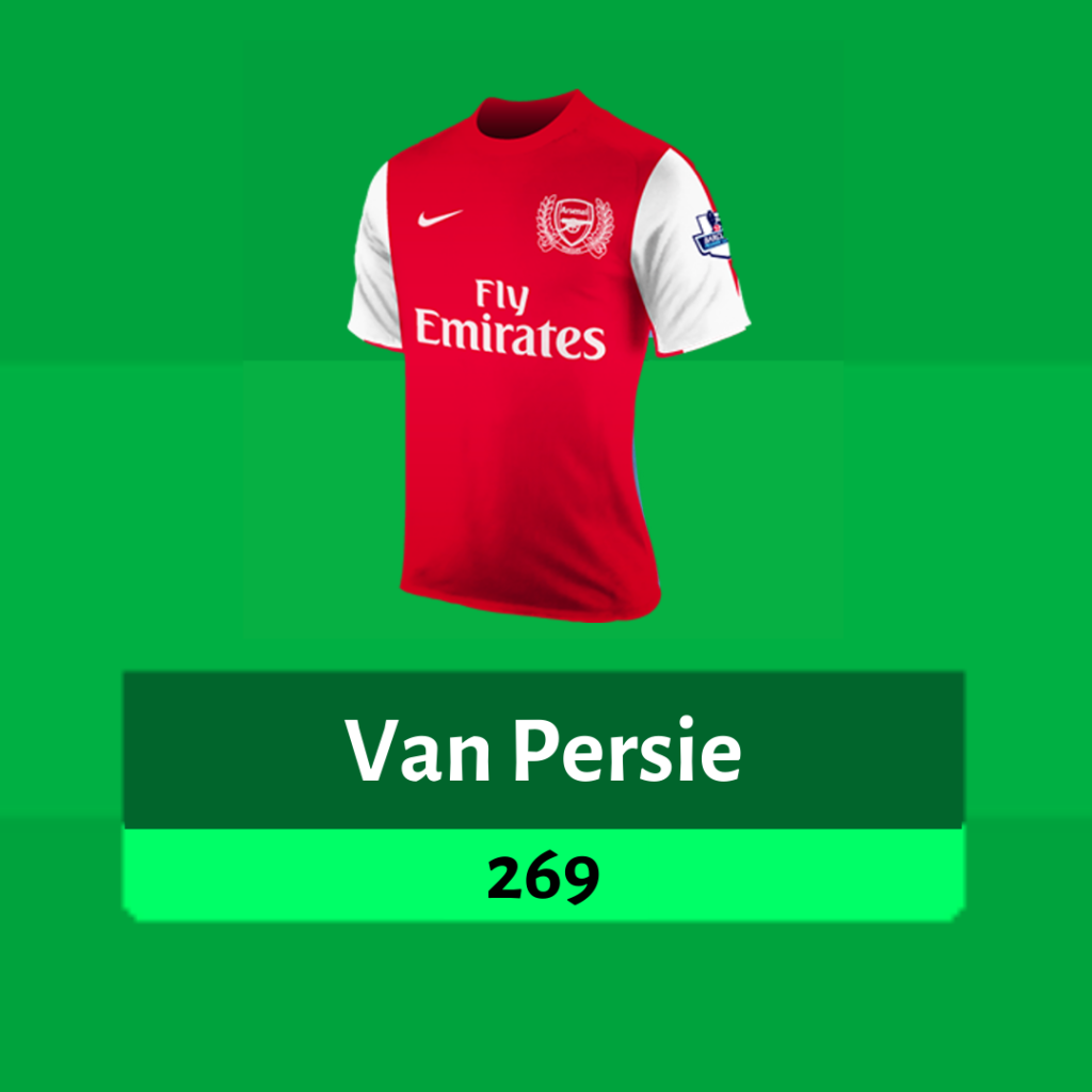 Robin Van Persie 269 Points, 2010/11 Season ~ FPL Dream Team