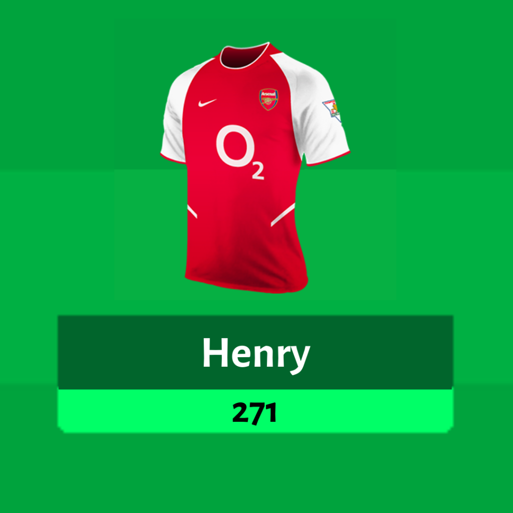Thierry Henry 271 Points, 2010/11 Season ~ FPL Dream Team